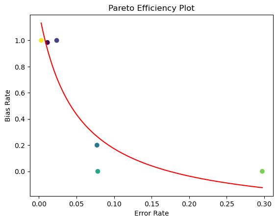 921d5c70-105f-11ef-b837-75832108e4e1-bias-vs-fairness